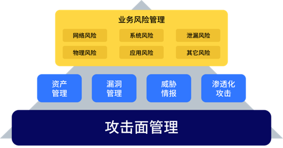 何為攻擊面管理？這份行業(yè)權(quán)威白皮書(shū)為你解讀