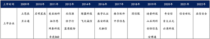 越來越多機(jī)構(gòu)布局網(wǎng)安，“跟風(fēng)”還是“價(jià)值”投資？