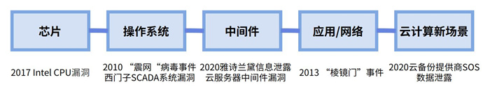 越來越多機(jī)構(gòu)布局網(wǎng)安，“跟風(fēng)”還是“價(jià)值”投資？