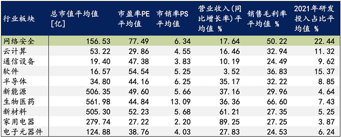 越來越多機(jī)構(gòu)布局網(wǎng)安，“跟風(fēng)”還是“價(jià)值”投資？