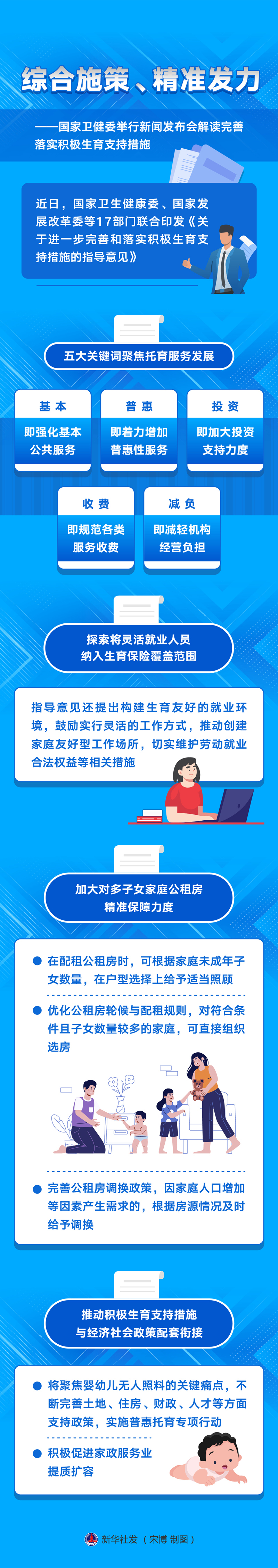 新華全媒+丨綜合施策、精準(zhǔn)發(fā)力——國家衛(wèi)健委舉行新聞發(fā)布會解讀完善落實積極生育支持措施