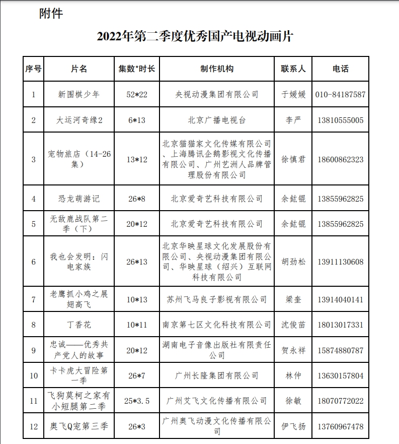 第二季度優(yōu)秀國產(chǎn)電視動畫片出爐 共12部作品入選