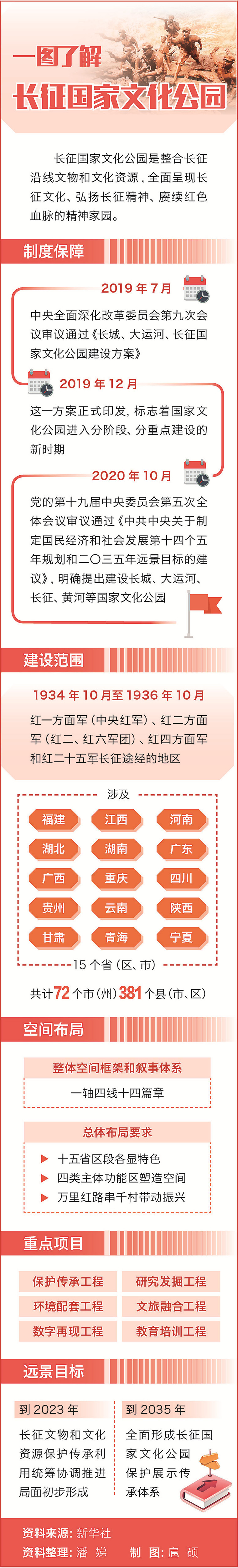 長征國家文化公園：讓長征故事煥發(fā)時(shí)代活力