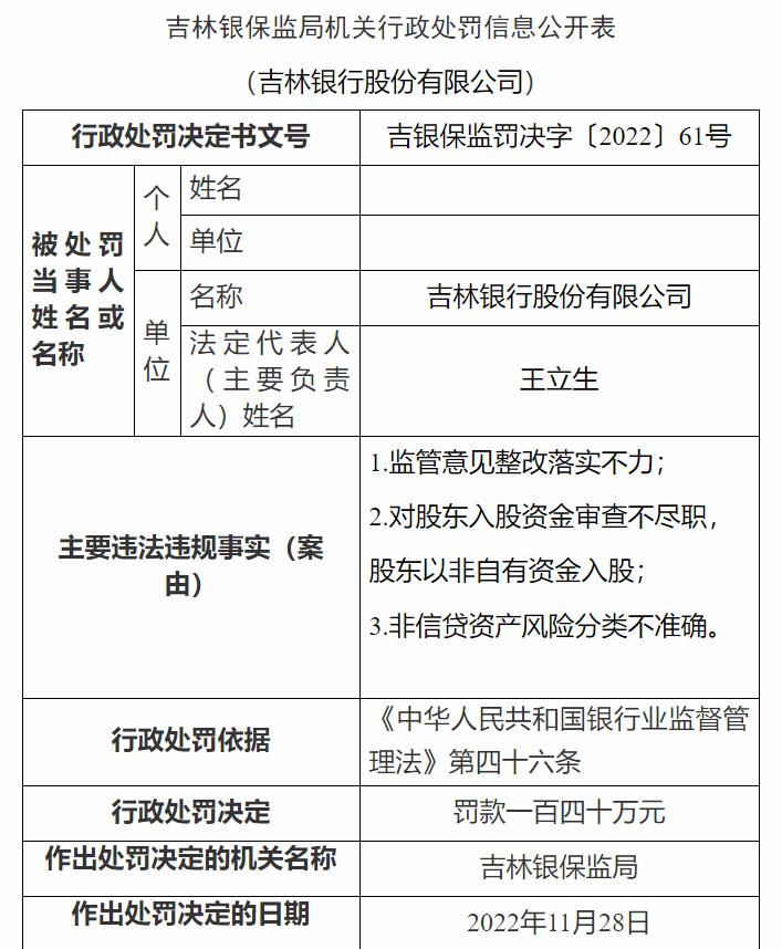 吉林銀保監(jiān)局網站信息截圖。