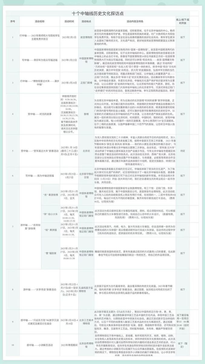 北京：博物館之城過大年