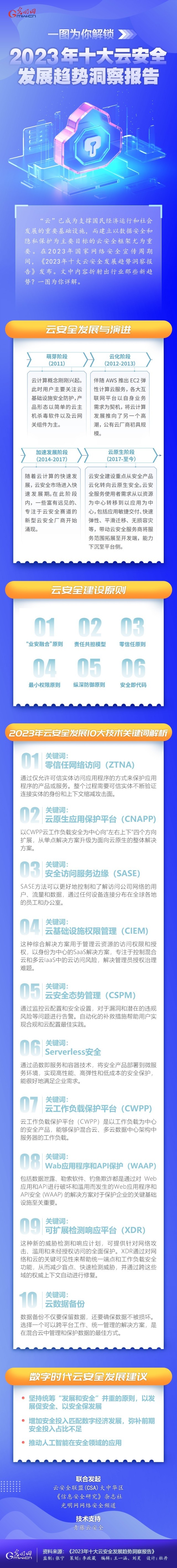 一圖為你解鎖，云安全領(lǐng)域呈現(xiàn)哪些最新發(fā)展趨勢(shì)