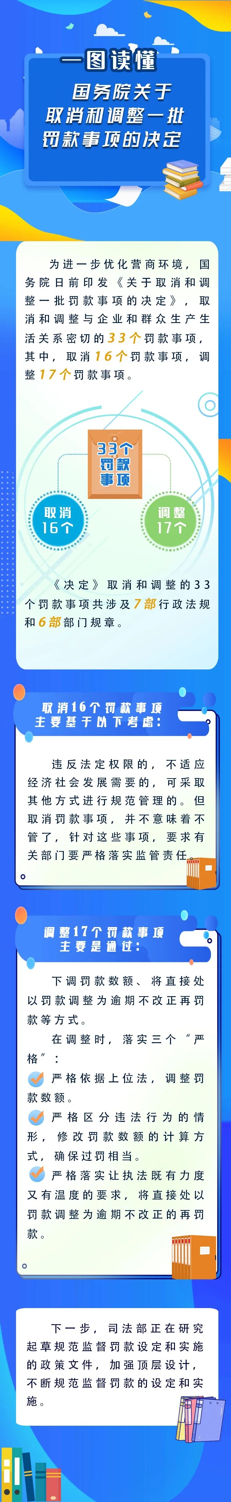 新華解碼丨國務(wù)院取消和調(diào)整33個罰款事項，將帶來哪些影響？