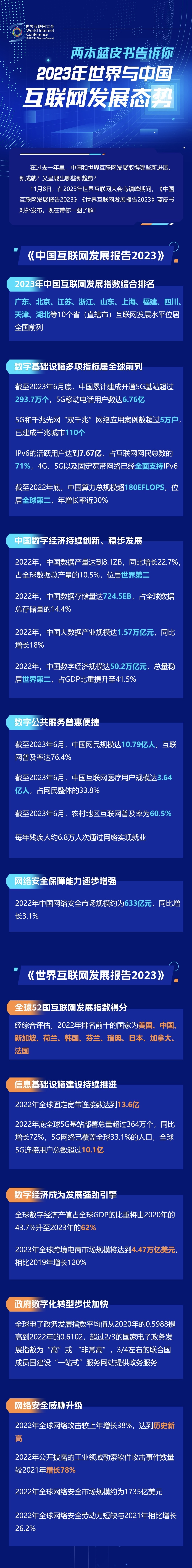 一圖讀懂！兩本藍皮書告訴你2023年世界與中國互聯(lián)網(wǎng)發(fā)展態(tài)勢