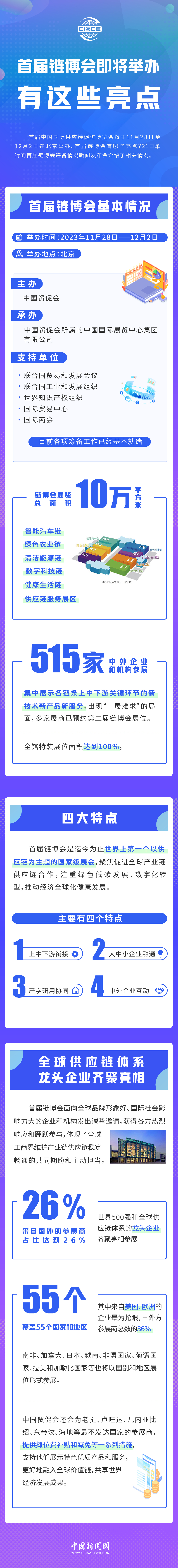 首屆鏈博會即將舉辦，有這些亮點！