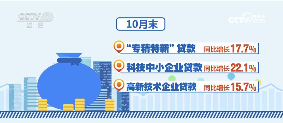 消費(fèi)潛力釋放、金融大力支持……透過數(shù)據(jù)看活力 中國經(jīng)濟(jì)“加速跑”