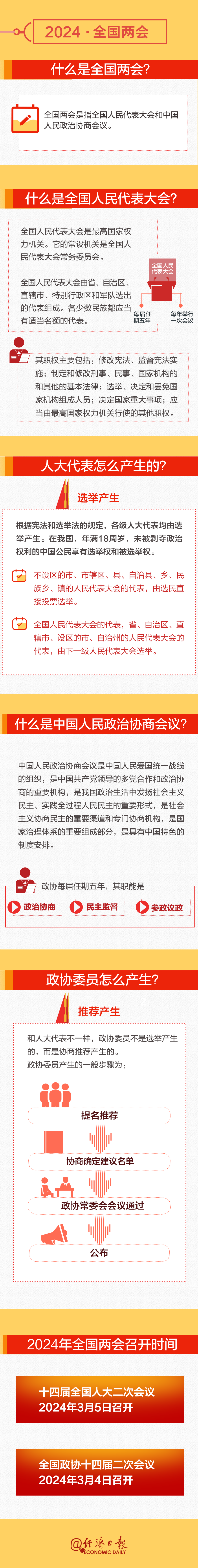 全國(guó)兩會(huì)時(shí)間即將開(kāi)啟！這份知識(shí)帖請(qǐng)收好→