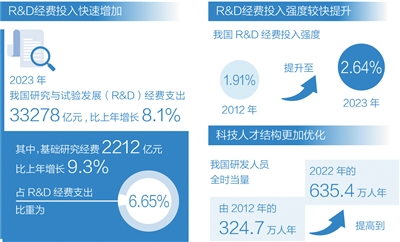 加強基礎研究，培育新質生產力