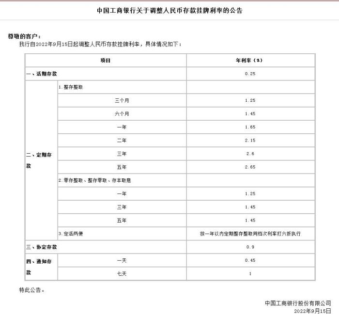 中國(guó)工商銀行關(guān)于調(diào)整人民幣存款掛牌利率的公告。截圖自中國(guó)工商銀行官網(wǎng)