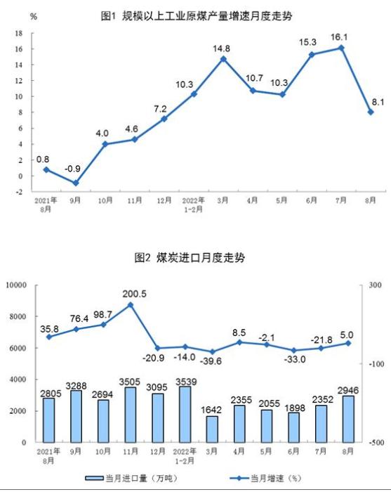 圖自國家統(tǒng)計(jì)局