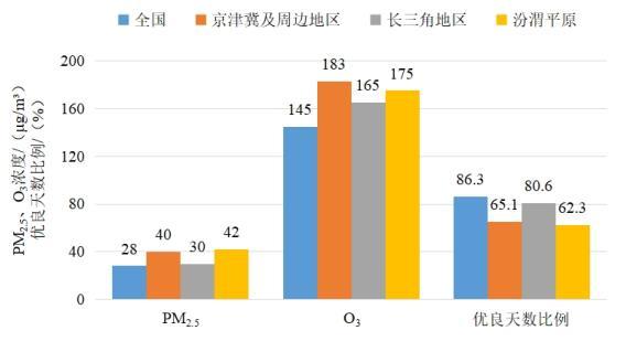 2022年1—8月全國及重點(diǎn)區(qū)域空氣質(zhì)量比較。圖片來源：生態(tài)環(huán)境部網(wǎng)站