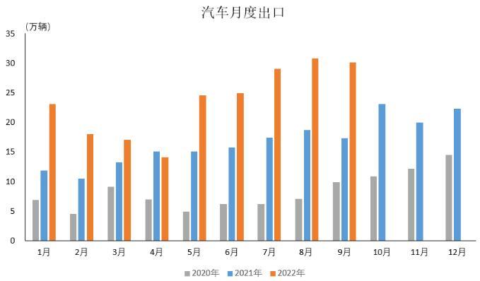 圖自中汽協(xié)會數(shù)據(jù)