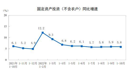 圖自國家統(tǒng)計(jì)局網(wǎng)站