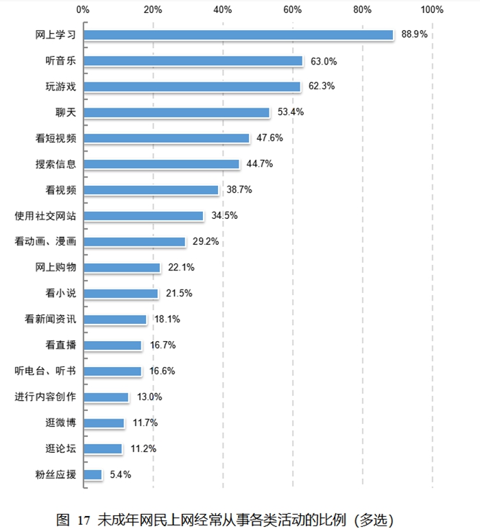 圖片來源：《報告》截圖