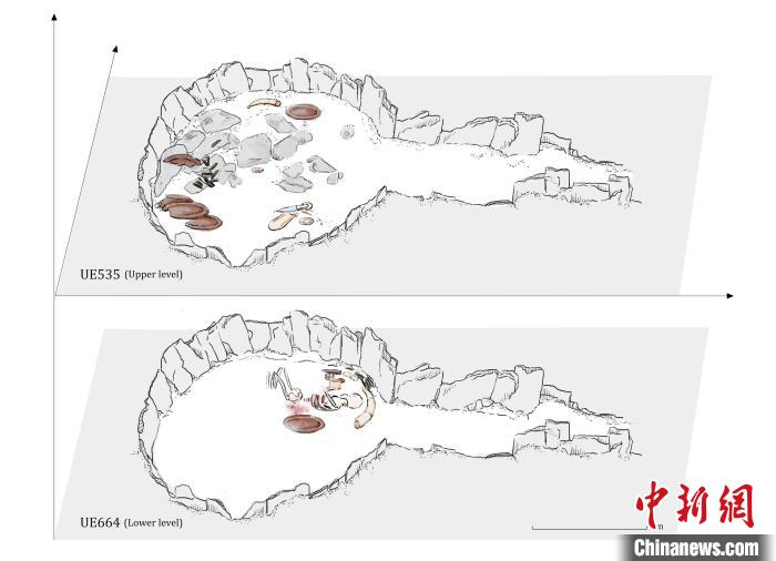 墓穴結(jié)構(gòu)，低層和下層物品(圖片來自Miriam Lucia?ez Trivi?o)?！∈┢樟指瘛ぷ匀?供圖