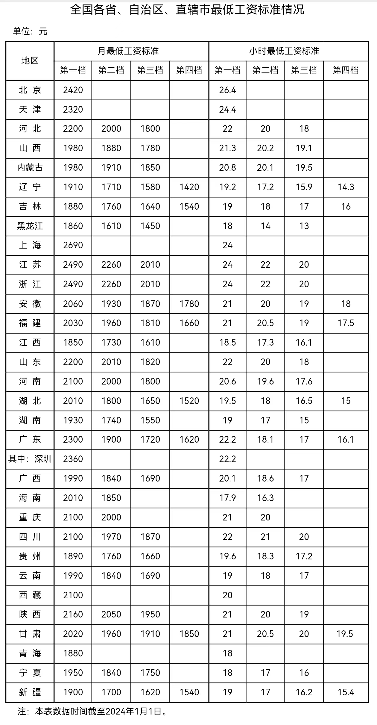 來(lái)自人社部網(wǎng)站。