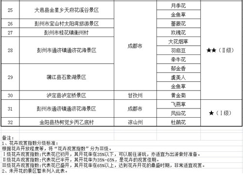 第十一期花卉指數(shù)表三.jpg