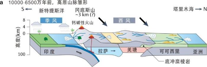 青藏高原為何高低不同？中國科學(xué)家揭示差異性隆升過程和機(jī)制