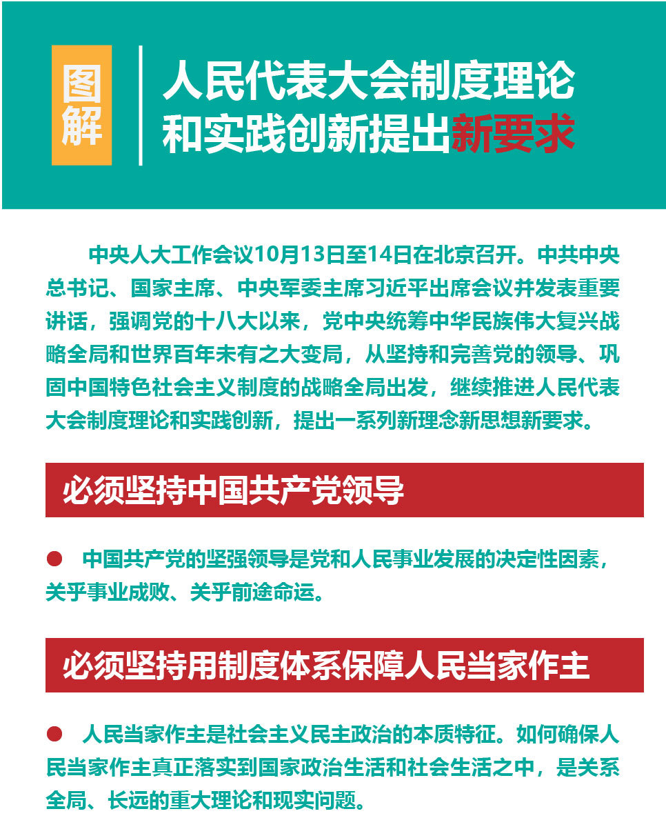 人民代表大會(huì)制度理論和實(shí)踐創(chuàng)新提出新要求_畫(huà)板 1(1).jpg